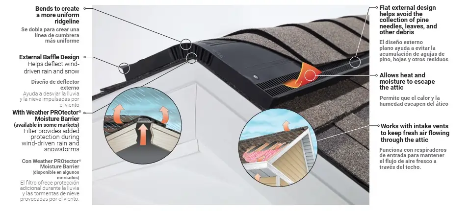 Technical diagram of an Owens Corning VentSure ridge vent installed on a shingled roof peak, showing internal airflow, moisture barriers, and external baffle design features with English and Spanish annotations.